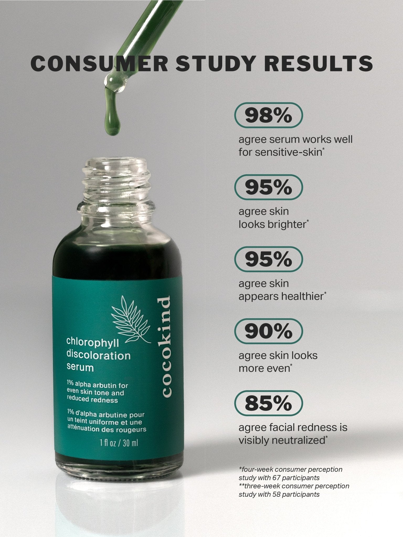 chlorophyll-discoloration-serum-172115.jpg